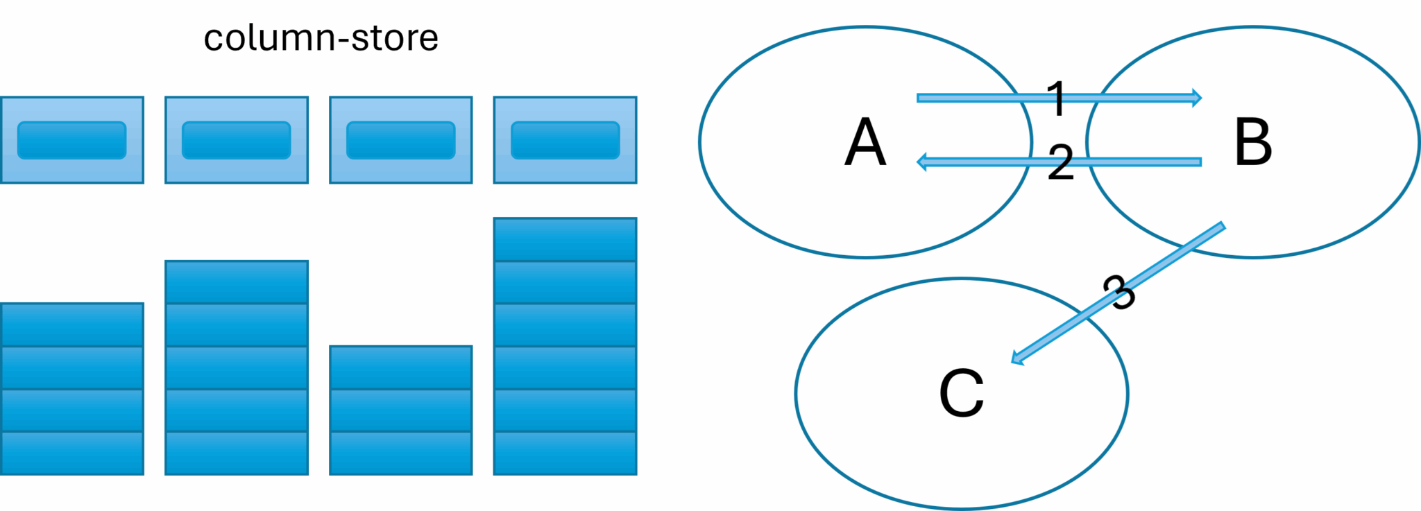 DAX Measures in SQL Capable Hands - Xomnia