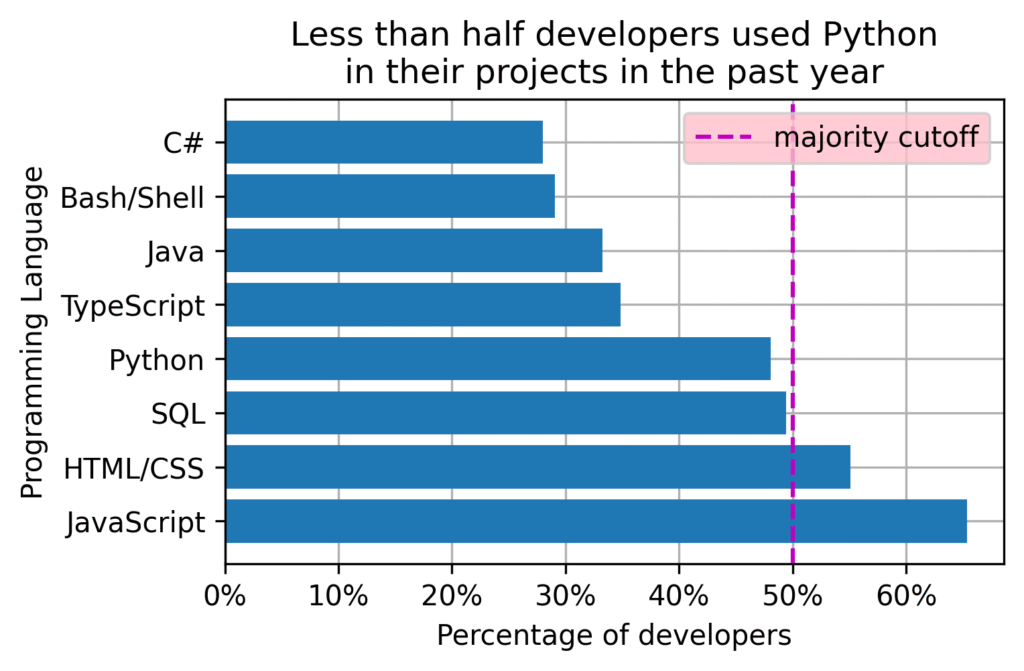 Matplotlib visualization tips that make plots speak for themselves - Xomnia
