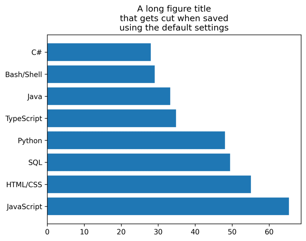 Matplotlib visualization tips that make plots speak for themselves - Xomnia
